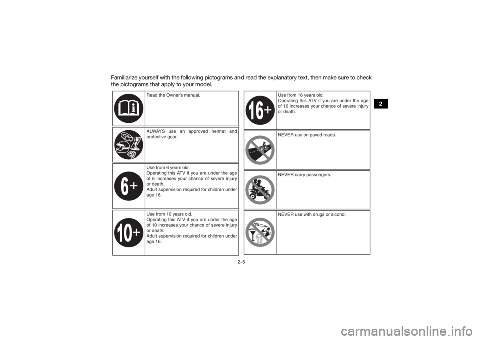 YAMAHA YFZ450R 2021 User Guide 2-5
2
Familiarize yourself with the following pictograms and read the explanatory text, then make sure to check
the pictograms that apply to your model.
Read the Owner’s manual.
ALWAYS use an approv YAMAHA YFZ450R 2021 User Guide 2-5
2
Familiarize yourself with the following pictograms and read the explanatory text, then make sure to check
the pictograms that apply to your model.
Read the Owner’s manual.
ALWAYS use an approv
