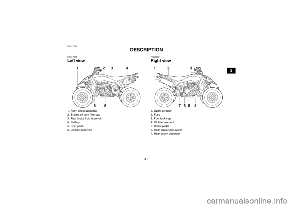 YAMAHA YFZ450R 2018 Owners Manual 3-1
3
EBU17681
DESCRIPTION
EBU17691Left view
EBU17701Right view
1. Front shock absorber
2. Engine oil tank filler cap
3. Rear brake fluid reservoir
4. Battery
5. Shift pedal
6. Coolant reservoir
563
1 YAMAHA YFZ450R 2018 Owners Manual 3-1
3
EBU17681
DESCRIPTION
EBU17691Left view
EBU17701Right view
1. Front shock absorber
2. Engine oil tank filler cap
3. Rear brake fluid reservoir
4. Battery
5. Shift pedal
6. Coolant reservoir
563
1