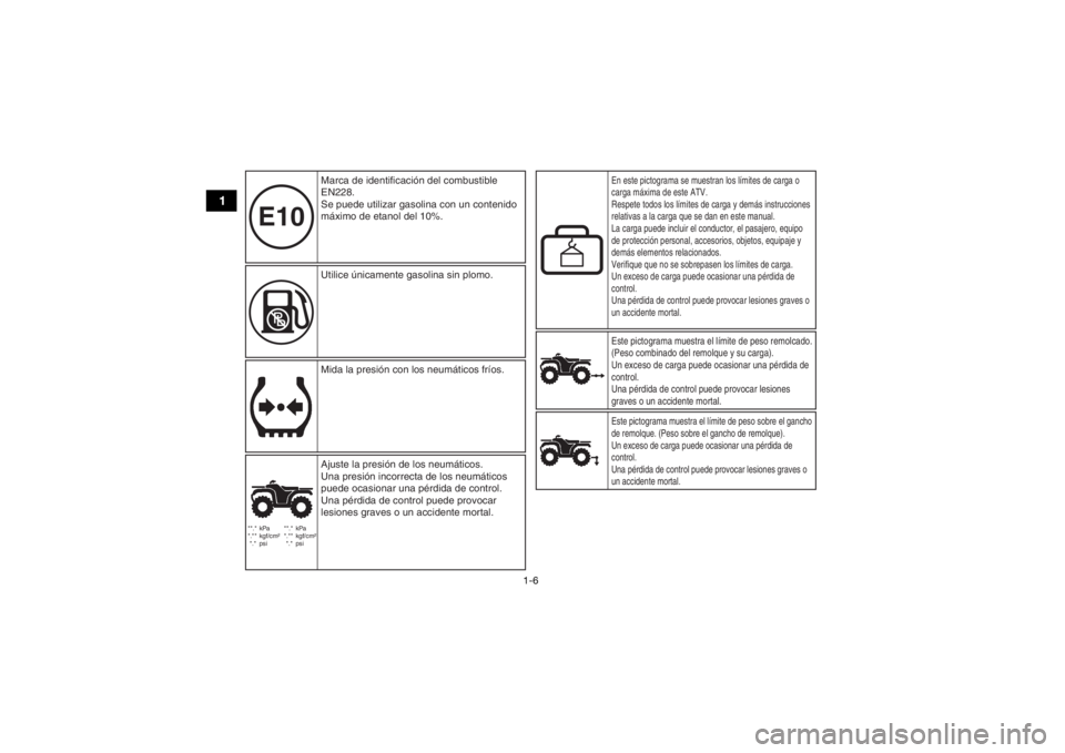 YAMAHA YFZ450R 2018 Manuale de Empleo (in Spanish) 1-6
1
E10
**.* kPa
*.** kgf/cm²
*.* psi **.* kPa
*.** kgf/cm²
*.* psi
Este pictograma muestra el límite de peso remolcado.
(Peso combinado del remolque y su carga).
Un exceso de carga p YAMAHA YFZ450R 2018 Manuale de Empleo (in Spanish) 1-6
1
E10
**.* kPa
*.** kgf/cm²
*.* psi **.* kPa
*.** kgf/cm²
*.* psi
Este pictograma muestra el límite de peso remolcado.
(Peso combinado del remolque y su carga).
Un exceso de carga p
