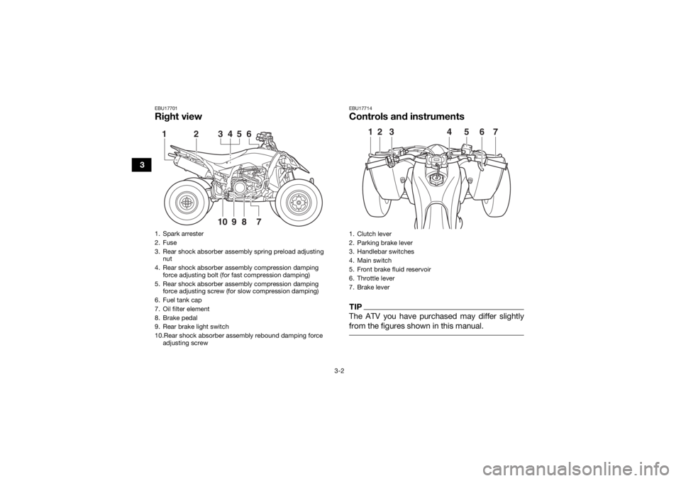 YAMAHA YFZ450R 2017  Owners Manual 3-2
3
EBU17701Right view
EBU17714Controls and instrumentsTIPThe ATV you have purchased may differ slightly
from the figures shown in this manual. 
1. Spark arrester
2. Fuse
3. Rear shock absorber asse