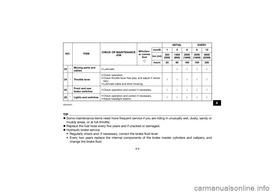 YAMAHA YFZ450R 2017 Owners Manual 8-8
8
EBU29431TIPSome maintenance items need more frequent service if you are riding in unusually wet, dusty, sandy or
muddy areas, or at full-throttle.
Replace the fuel hose every five years a YAMAHA YFZ450R 2017 Owners Manual 8-8
8
EBU29431TIPSome maintenance items need more frequent service if you are riding in unusually wet, dusty, sandy or
muddy areas, or at full-throttle.
Replace the fuel hose every five years a