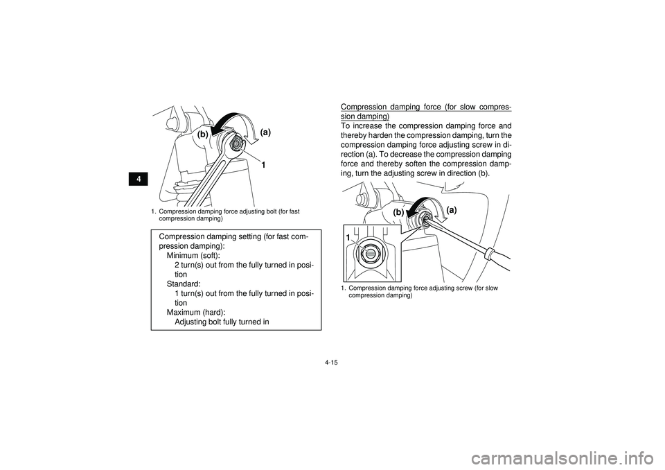 YAMAHA YFZ450R 2012 Owners Guide 4-15
4Compression damping force (for slow compres-
sion damping)To increase the compression damping force and
thereby harden the compression damping, turn the
compression damping force adjusting screw