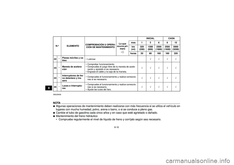 YAMAHA YFZ450R 2012  Manuale de Empleo (in Spanish) 8-10
8
SBU29430NOTAAlgunas operaciones de mantenimiento deben realizarse con más frecuencia si se utiliza el veh ículo en
lugares con mucha humedad, polvo, arena o barro, o si se conduce a pleno ga