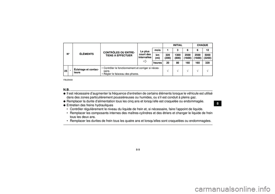 YAMAHA YFZ450R 2012  Notices Demploi (in French) 8-9
8
FBU29430N.B.Il est nécessaire d ’augmenter la fr équence d ’entretien de certains  élé ments lorsque le v éhicule est utilis é
dans des zones particuli èrement poussi éreuses ou hum