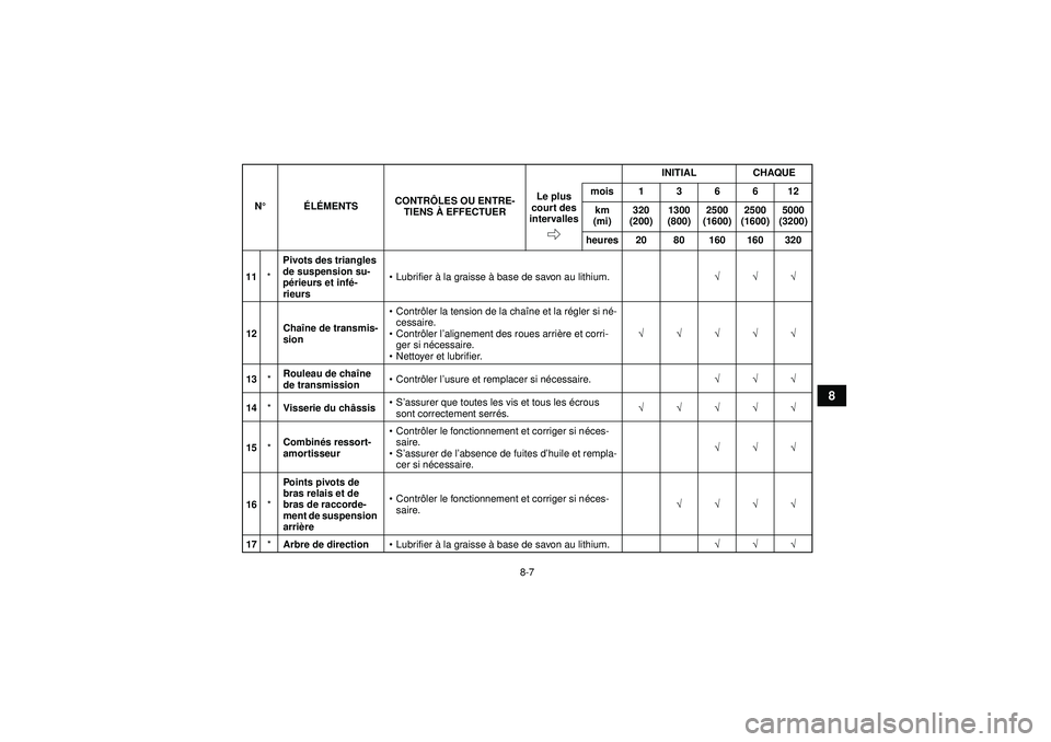 YAMAHA YFZ450R 2012  Notices Demploi (in French) 8-7
8
11*Pivots des triangles 
de suspension su-
p
érieurs et inf é-
rieurs 
Lubrifier  à la graisse à  base de savon au lithium. √√√
12 Cha
îne de transmis-
sion 
Contr ôler la tension 