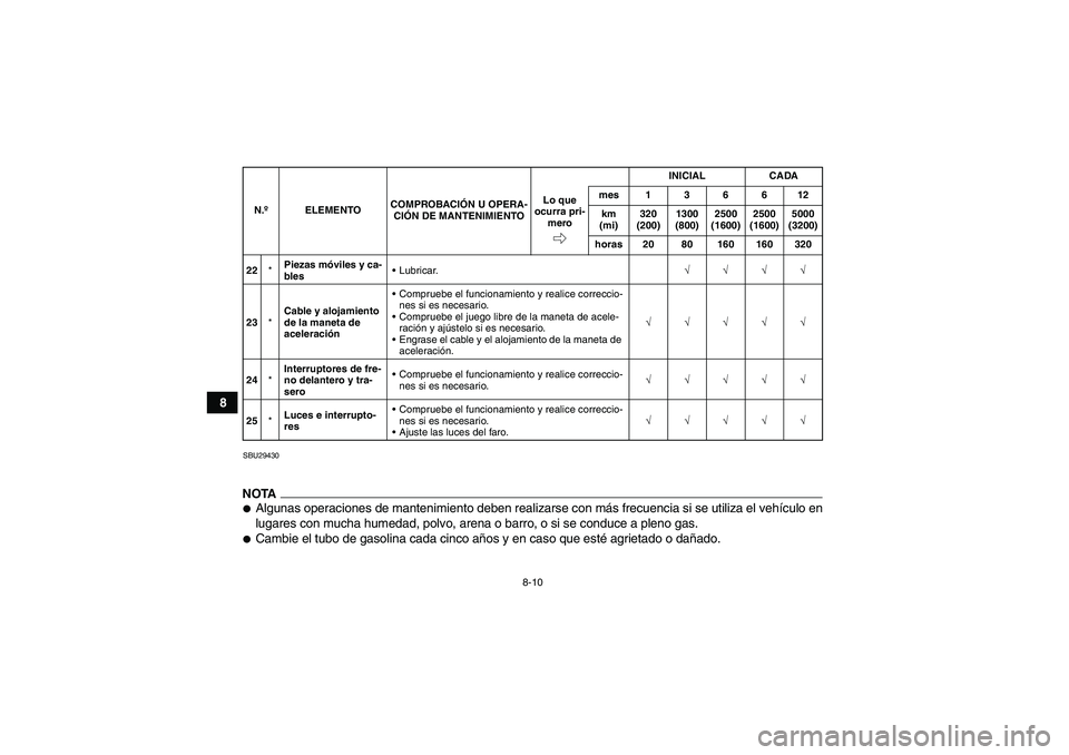 YAMAHA YFZ450R 2011  Manuale de Empleo (in Spanish) 8-10
8
SBU29430NOTAAlgunas operaciones de mantenimiento deben realizarse con más frecuencia si se utiliza el vehículo en
lugares con mucha humedad, polvo, arena o barro, o si se conduce a pleno gas