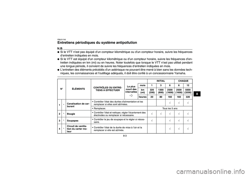 YAMAHA YFZ450R 2001  Notices Demploi (in French) 8-3
8
FBU21743Entretiens périodiques du système antipollution N.B.Si le VTT n’est pas équipé d’un compteur kilométrique ou d’un compteur horaire, suivre les fréquences
d’entretien indiq