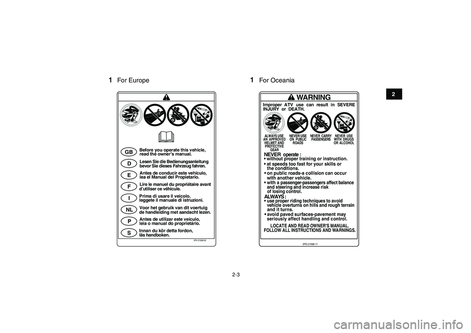YAMAHA YFZ450R 2009 User Guide  
2-3 
12
3
4
5
6
7
8
9
10
11
1
GB
D
E
F
I
NL
P
S
Before you operate this vehicle,
read the owner’s manual.Lesen Sie die Bedienungsanleitung
bevor Sie dieses Fahrzeug fahren.Antes de conducir este v