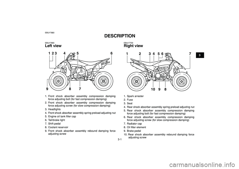 YAMAHA YFZ450R 2009 Owners Manual  
3-1 
1
23
4
5
6
7
8
9
10
11
 
EBU17680 
DESCRIPTION  
EBU17690 
Left view 
EBU17700 
Right view 
1. Front shock absorber assembly compression damping
force adjusting bolt (for fast compression dampi