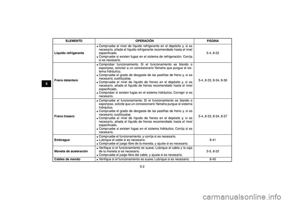 YAMAHA YFZ450R 2009  Manuale de Empleo (in Spanish)  
5-2 
1
2
3
45
6
7
8
9
10
11
 
Líquido refrigerante 
 
Compruebe el nivel de líquido refrigerante en el depósito y, si es
necesario, añada el líquido refrigerante recomendado hasta el nivel
esp