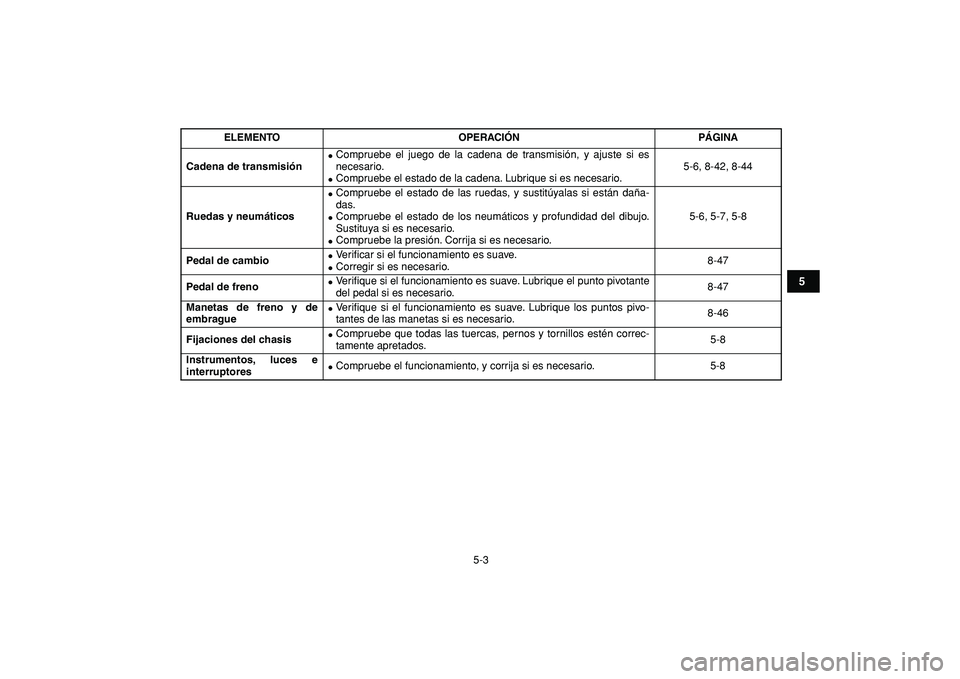 YAMAHA YFZ450R 2009  Manuale de Empleo (in Spanish)  
5-3 
1
2
3
45
6
7
8
9
10
11
 
Cadena de transmisión 
 
Compruebe el juego de la cadena de transmisión, y ajuste si es
necesario. 
 
Compruebe el estado de la cadena. Lubrique si es necesario.5-6