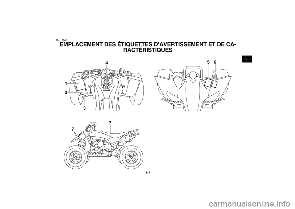 YAMAHA YFZ450R 2009  Notices Demploi (in French)  
2-1 
12
3
4
5
6
7
8
9
10
11
 
FBU17660 
EMPLACEMENT DES ÉTIQUETTES D’AVERTISSEMENT ET DE CA-
RACTÉRISTIQUES 
5
7 4
1
2
76
3 