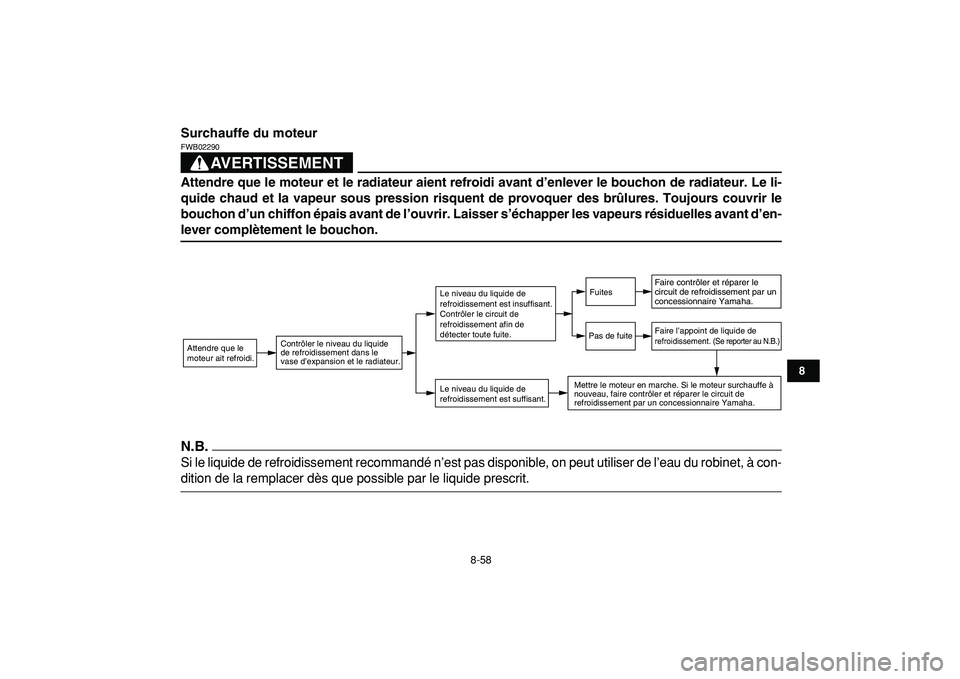 YAMAHA YFZ450R 2009  Notices Demploi (in French)  
8-58 
1
2
3
4
5
6
78
9
10
11
 
Surchauffe du moteur
AVERTISSEMENT
 
FWB02290  
Attendre que le moteur et le radiateur aient refroidi avant d’enlever le bouchon de radiateur. Le li-
quide chaud et 