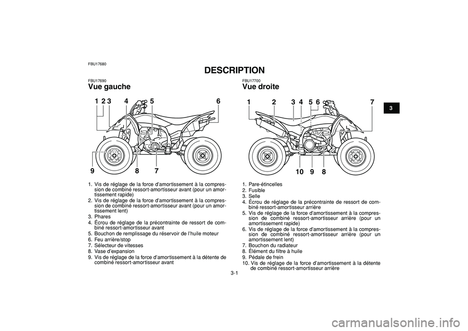 YAMAHA YFZ450R 2009  Notices Demploi (in French)  
3-1 
1
23
4
5
6
7
8
9
10
11
 
FBU17680 
DESCRIPTION  
FBU17690 
Vue gauche 
FBU17700 
Vue droite 
1.  Vis de réglage de la force d’amortissement à la compres-
sion de combiné ressort-amortisseu