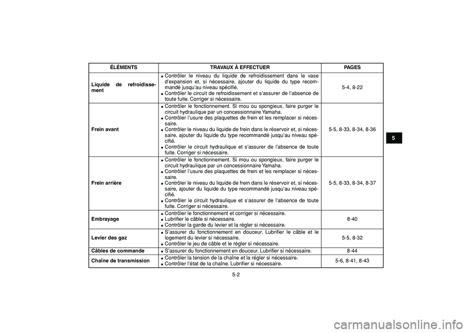YAMAHA YFZ450R 2009  Notices Demploi (in French)  
5-2 
1
2
3
45
6
7
8
9
10
11
 
Liquide de refroidisse-
ment 
 
Contrôler le niveau du liquide de refroidissement dans le vase
d’expansion et, si nécessaire, ajouter du liquide du type recom-
man