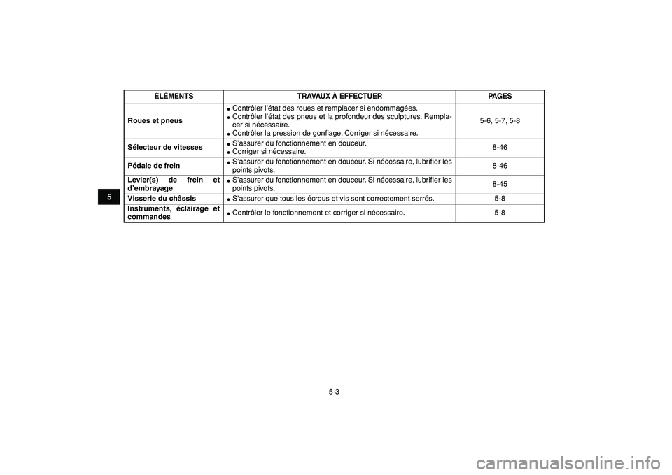 YAMAHA YFZ450R 2009  Notices Demploi (in French)  
5-3 
1
2
3
45
6
7
8
9
10
11
 
Roues et pneus 
 
Contrôler l’état des roues et remplacer si endommagées. 
 
Contrôler l’état des pneus et la profondeur des sculptures. Rempla-
cer si néce
