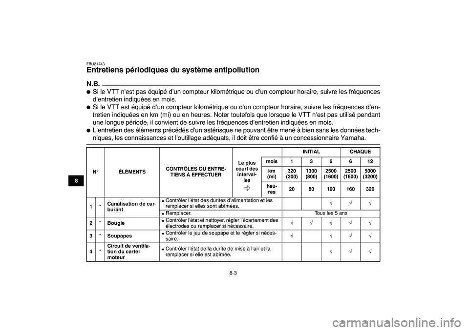 YAMAHA YFZ450R 2009  Notices Demploi (in French)  
8-3 
1
2
3
4
5
6
78
9
10
11
 
FBU21743 
Entretiens périodiques du système antipollution 
N.B.
 
 
Si le VTT n’est pas équipé d’un compteur kilométrique ou d’un compteur horaire, suivre l