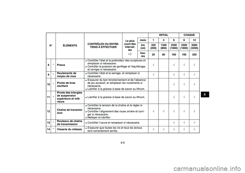 YAMAHA YFZ450R 2009  Notices Demploi (in French)  
8-6 
1
2
3
4
5
6
78
9
10
11
 
8 
* 
Pneus 
 
Contrôler l’état et la profondeur des sculptures et 
remplacer si nécessaire. 
 
Contrôler la pression de gonﬂage et l’équilibrage, 
et corr