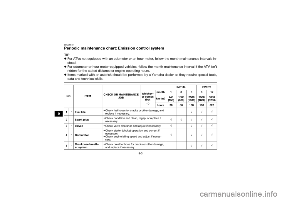 YAMAHA YFZ50 2021 Owners Manual 9-3
9
EBU36872Periodic maintenance chart: Emission control systemTIPFor ATVs not equipped with an odometer or an hour meter, follow the month maintenance intervals in-
stead.
For odometer or ho YAMAHA YFZ50 2021 Owners Manual 9-3
9
EBU36872Periodic maintenance chart: Emission control systemTIPFor ATVs not equipped with an odometer or an hour meter, follow the month maintenance intervals in-
stead.
For odometer or ho