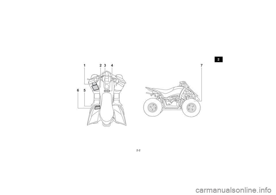 YAMAHA YFZ50 2021  Manuale de Empleo (in Spanish) 2-2
2
7
15
6
2
4
3
UBW464S0.book  Page 2  Thursday, January 23, 2020  1:11 PM 
