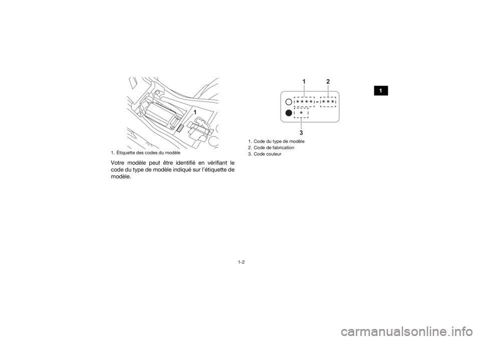 YAMAHA YFZ50 2021  Notices Demploi (in French) 1-2
1
Votre modèle peut être identifié en vérifiant le
code du type de modèle indiqué sur l’étiquette de
modèle.
1. Étiquette des codes du modèle
1
1. Code du type de mod