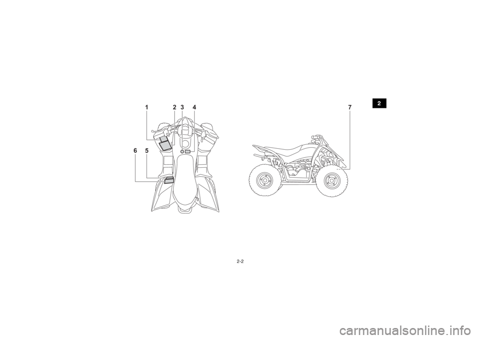 YAMAHA YFZ50 2021  Notices Demploi (in French) 2-2
2
7
15
6
2
4
3
UBW464F0.book  Page 2  Friday, January 17, 2020  4:29 PM 