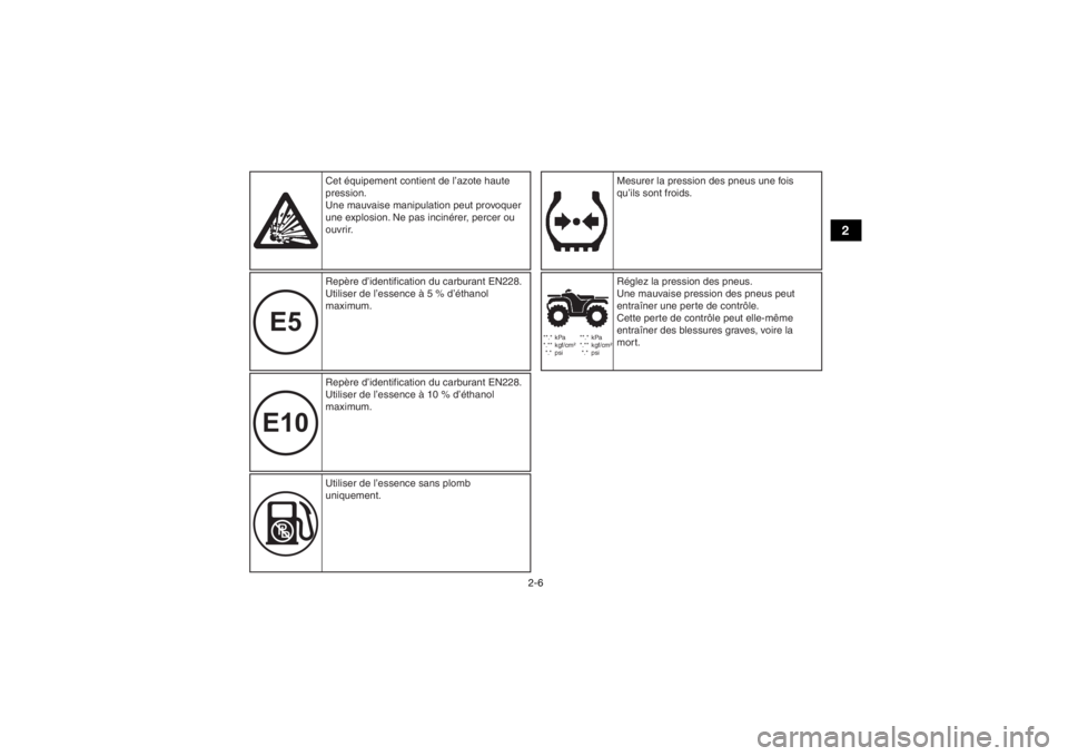 YAMAHA YFZ50 2021  Notices Demploi (in French) 2-6
2
E10E5
  **.* kPa
  *.** kgf/cm²
 *.*  psi  **.* kPa
  *.** kgf/cm²
 *.*  psi
Cet équipement contient de l’azote haute 
pression.
Une mauvaise manipulation peut provoquer 
une explosion. Ne 
