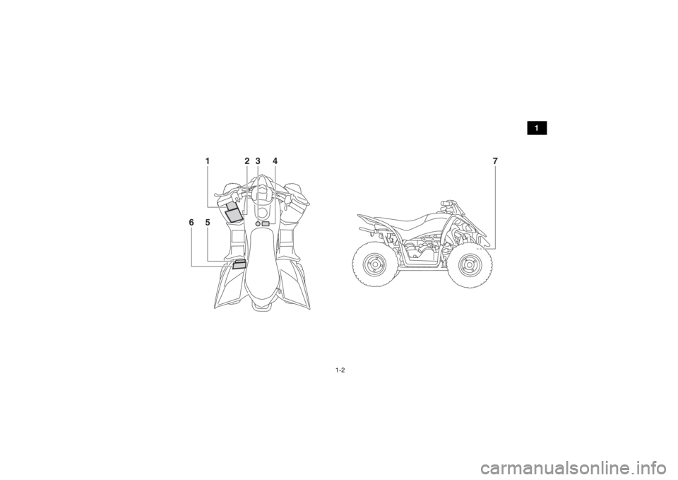 YAMAHA YFZ50 2020  Manuale de Empleo (in Spanish) 1-2
1
7
15
6
2
4
3
UBW463S0.book  Page 2  Friday, January 18, 2019  11:30 AM 