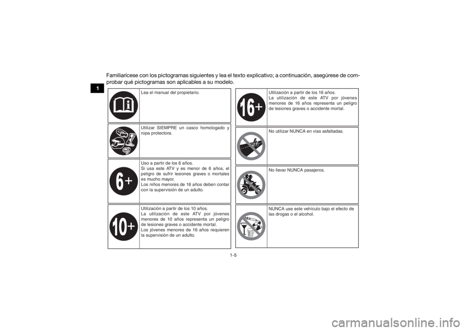 YAMAHA YFZ50 2020 Manuale de Empleo (in Spanish) 1-5
1Familiarícese con los pictogramas siguientes y lea el texto explicativo; a continuación, asegúrese de com-
probar qué pictogramas son aplicables a su modelo.
Lea el manual del propietario.
Ut YAMAHA YFZ50 2020 Manuale de Empleo (in Spanish) 1-5
1Familiarícese con los pictogramas siguientes y lea el texto explicativo; a continuación, asegúrese de com-
probar qué pictogramas son aplicables a su modelo.
Lea el manual del propietario.
Ut