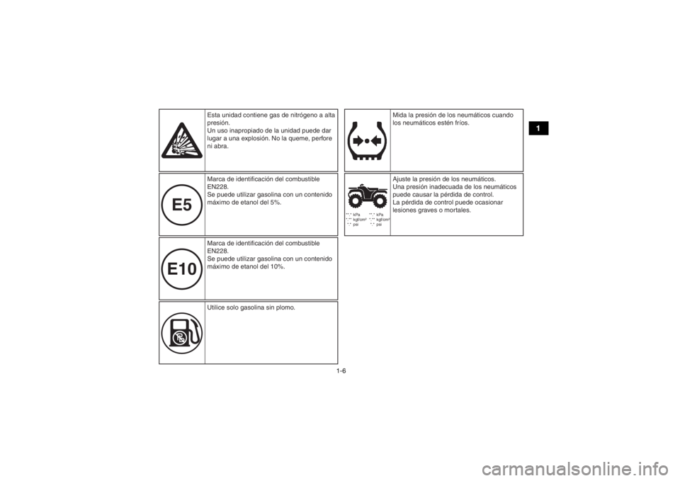 YAMAHA YFZ50 2020  Manuale de Empleo (in Spanish) 1-6
1
E10E5
 
**.* kPa
  *.** kgf/cm²
 *.*  psi  **.* kPa
  *.** kgf/cm²
 *.*  psi
Esta unidad contiene gas de nitrógeno a alta 
presión.
Un uso inapropiado de la unidad puede dar 
lugar a una exp