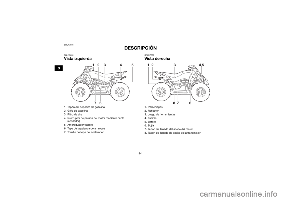 YAMAHA YFZ50 2020 Manuale de Empleo (in Spanish) 3-1
3
SBU17681
DESCRIPCIÓN
SBU17691Vista izquierda
SBU17701Vista derecha
1. Tapón del depósito de gasolina
2. Grifo de gasolina
3. Filtro de aire
4. Interruptor de parada del motor mediante cable ( YAMAHA YFZ50 2020 Manuale de Empleo (in Spanish) 3-1
3
SBU17681
DESCRIPCIÓN
SBU17691Vista izquierda
SBU17701Vista derecha
1. Tapón del depósito de gasolina
2. Grifo de gasolina
3. Filtro de aire
4. Interruptor de parada del motor mediante cable (