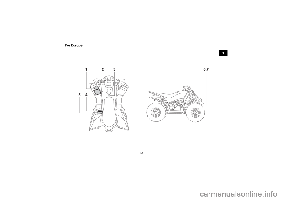 YAMAHA YFZ50 2018 User Guide 1-2
1
For Europe
6,7
14
5
2
3
UBW461E0.book  Page 2  Tuesda
y, January 31, 2017  5:13 PM 