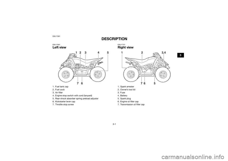 YAMAHA YFZ50 2018  Owners Manual 3-1
3
EBU17681
DESCRIPTION
EBU17691Left view
EBU17701Right view
1. Fuel tank cap
2. Fuel cock
3. Air filter
4. Engine stop switch with cord (lanyard)
5. Rear shock absorber spring preload adjuster 
6.