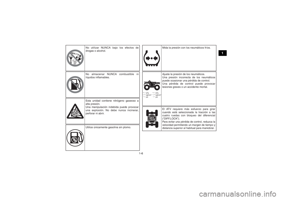 YAMAHA YFZ50 2018  Manuale de Empleo (in Spanish) 1-6
1
 
**.* kPa
  *.** kgf/cm²
 *.*  psi  **.* kPa
  *.** kgf/cm²
 *.*  psi
Esta unidad contiene nitrógeno gaseoso a 
alta presión.
Una manipulación indebida puede provocar 
una explosión. No d