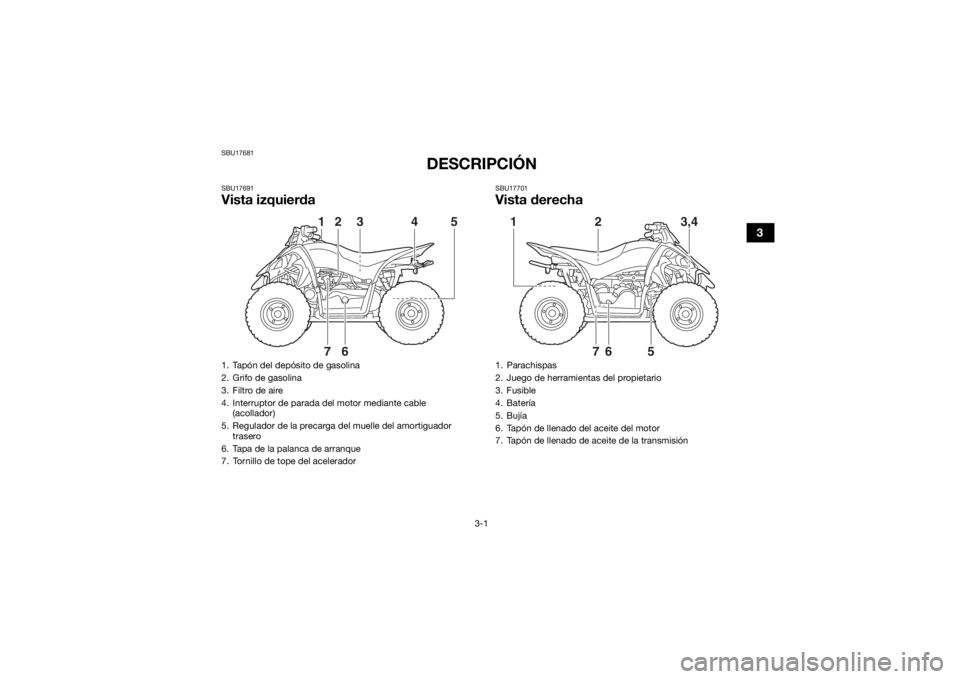 YAMAHA YFZ50 2018  Manuale de Empleo (in Spanish) 3-1
3
SBU17681
DESCRIPCIÓN
SBU17691Vista izquierda
SBU17701Vista derecha
1. Tapón del depósito de gasolina
2. Grifo de gasolina
3. Filtro de aire
4. Interruptor de parada del motor mediante cable (