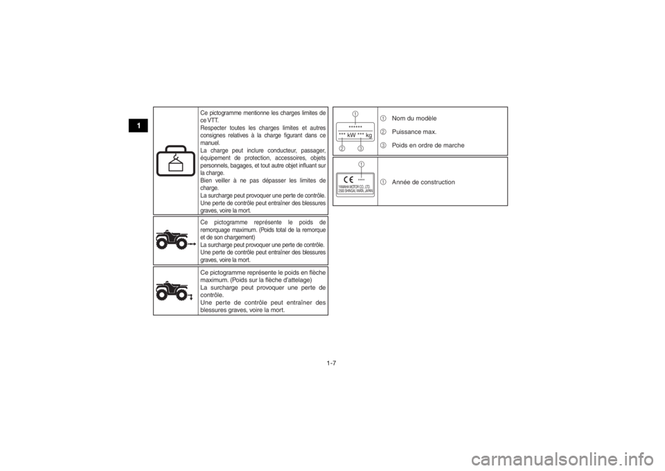 YAMAHA YFZ50 2018 Notices Demploi (in French) 1-7
1
******
*** kW *** kg1
23
YAMAHA MOTOR CO., LTD.
2500 SHINGAI, IWATA, JAPAN
****1
1
2
3 Nom du modèle
Puissance max.
Poids en ordre de marche
1 Année de construction
Ce pictogramme représente YAMAHA YFZ50 2018 Notices Demploi (in French) 1-7
1
******
*** kW *** kg1
23
YAMAHA MOTOR CO., LTD.
2500 SHINGAI, IWATA, JAPAN
****1
1
2
3 Nom du modèle
Puissance max.
Poids en ordre de marche
1 Année de construction
Ce pictogramme représente