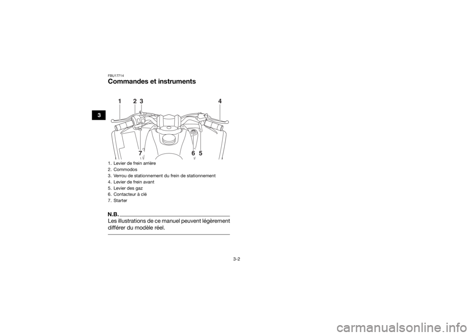 YAMAHA YFZ50 2018 Notices Demploi (in French) 3-2
3
FBU17714Commandes et instrumentsN.B.Les illustrations de ce manuel peuvent légèrement
différer du modèle réel. 1. Levier de frein arrière
2. Commodos
3. Verrou de stationnement du frein de YAMAHA YFZ50 2018 Notices Demploi (in French) 3-2
3
FBU17714Commandes et instrumentsN.B.Les illustrations de ce manuel peuvent légèrement
différer du modèle réel. 1. Levier de frein arrière
2. Commodos
3. Verrou de stationnement du frein de