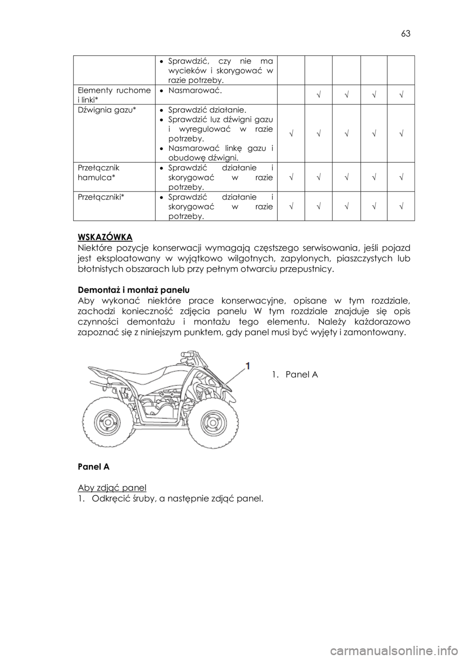 YAMAHA YFZ50 2016 Instrukcja obsługi (in Polish) 63
• Sprawdzić, czy nie ma
wycieków i skorygować w
razie potrzeby.
Elementy ruchome
i linki*
• Nasmarować.
√ √ √ √
Dźwignia gazu* • Sprawdzić działanie.
• S YAMAHA YFZ50 2016 Instrukcja obsługi (in Polish) 63
• Sprawdzić, czy nie ma
wycieków i skorygować w
razie potrzeby.
Elementy ruchome
i linki*
• Nasmarować.
√ √ √ √
Dźwignia gazu* • Sprawdzić działanie.
• S