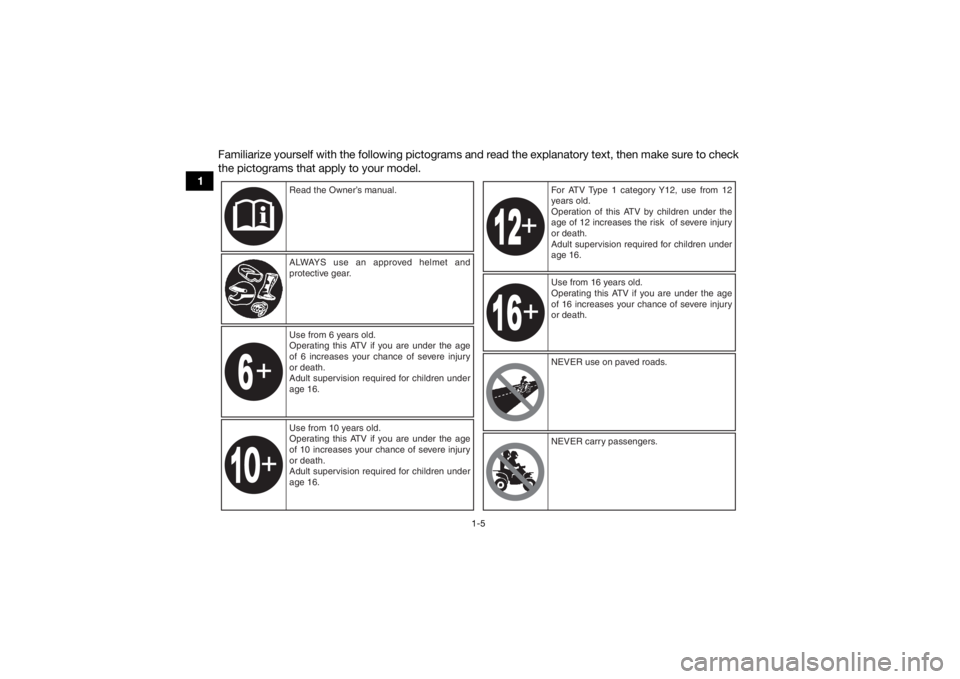 YAMAHA YFZ50 2017 User Guide 1-5
1Familiarize yourself with the following pictograms and read the explanatory text, then make sure to check
the pictograms that apply to your model.
Read the Owner’s manual.
ALWAYS use an approve YAMAHA YFZ50 2017 User Guide 1-5
1Familiarize yourself with the following pictograms and read the explanatory text, then make sure to check
the pictograms that apply to your model.
Read the Owner’s manual.
ALWAYS use an approve