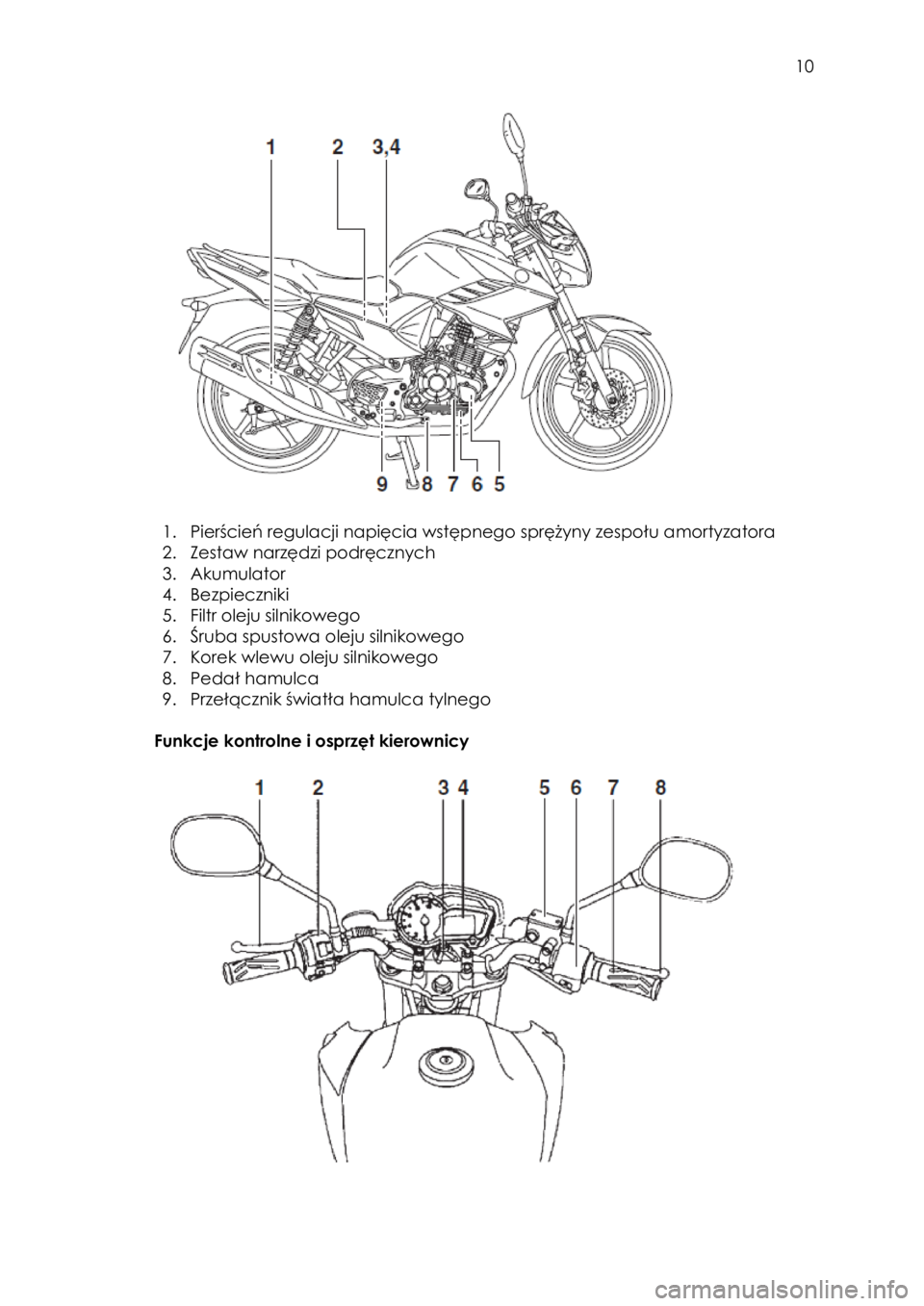 YAMAHA YS125 2018  Instrukcja obsługi (in Polish)  
   
10 
 
 
 
1. Pierścień regulacji napięcia wstępnego sprężyny zespołu amortyzatora 
2. Zestaw narzędzi podręcznych 
3. Akumulator 
4. Bezpieczniki 
5. Filtr oleju silnikowego 
6. Śruba 