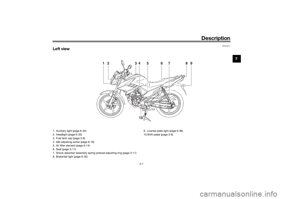 YAMAHA YS125 2017 User Guide Description
2-1
2
EAU10411
Left view
4
7
1
2
8
9
3
6
5
10
1. Auxiliary light (page 6-34)
2. Headlight (page 6-33)
3. Fuel tank cap (page 3-8)
4. Idle adjusting screw (page 6-16)
5. Air filter element 