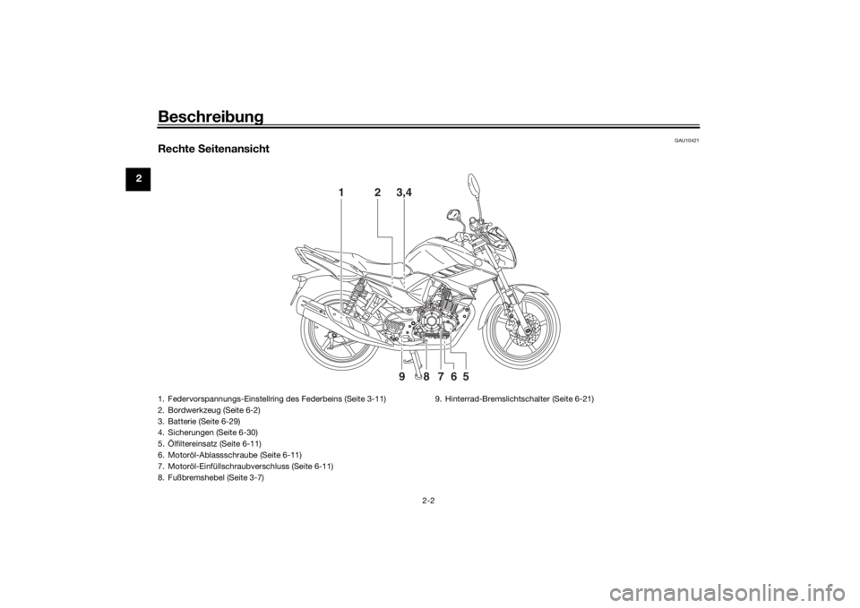 YAMAHA YS125 2017  Betriebsanleitungen (in German) Beschreibung
2-2
2
GAU10421
Rechte  Seitenansicht
3,4
1
2
5
6
7
8
9
1. Federvorspannungs-Einstellring des Federbeins (Seite 3-11)
2. Bordwerkzeug (Seite 6-2)
3. Batterie (Seite 6-29)
4. Sicherungen (S