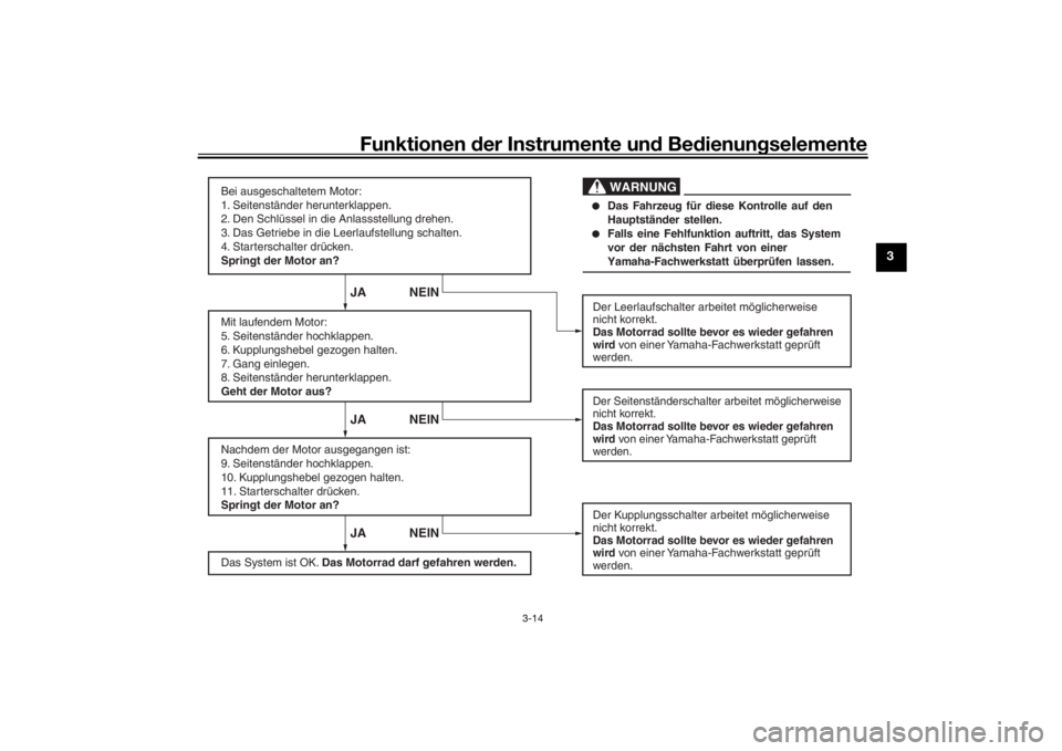 YAMAHA YS125 2017  Betriebsanleitungen (in German) Funktionen der Instru mente un d Be dienun gselemente
3-14
3
Bei ausgeschaltetem Motor:
1. Seitenständer herunterklappen.
2. Den Schlüssel in die Anlassstellung drehen.
3. Das Getriebe in die Leerla