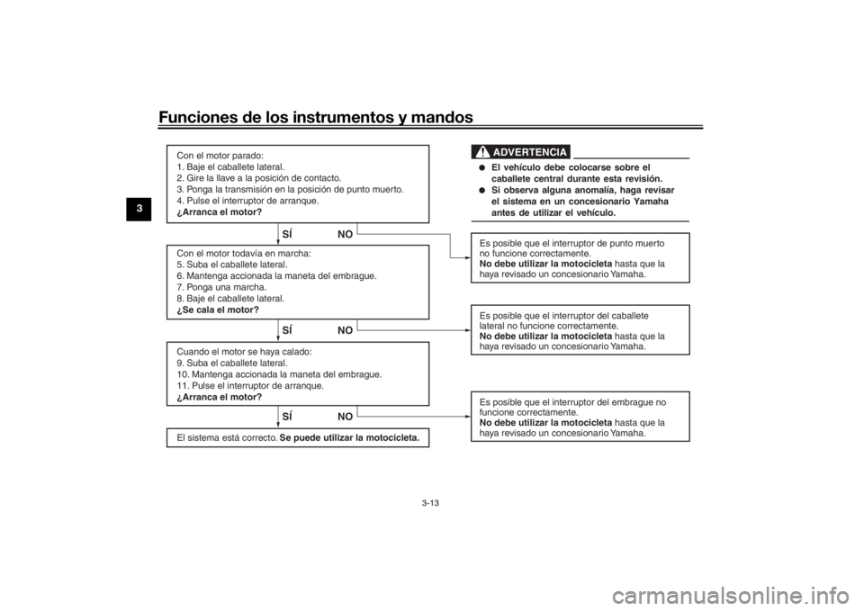 YAMAHA YS125 2017  Manuale de Empleo (in Spanish) Funciones de los instrumentos y man dos
3-13
3
Con el motor parado:
1. Baje el caballete lateral.
2. Gire la llave a la posición de contacto.
3. Ponga la transmisión en la posición de punto muerto.
