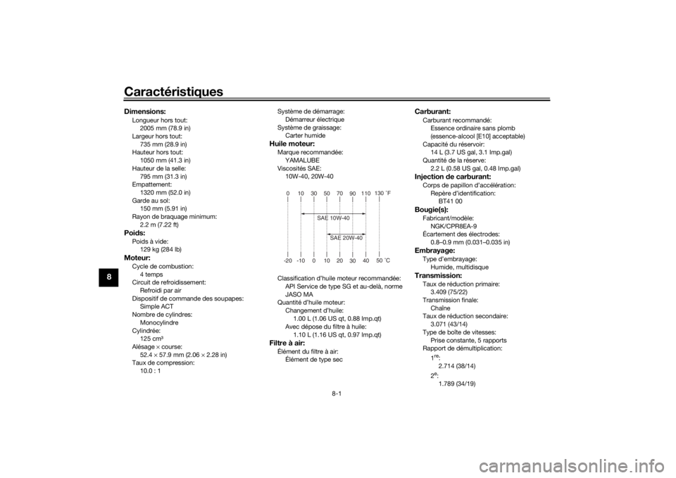 YAMAHA YS125 2017  Notices Demploi (in French) Caractéristiques
8-1
8
Dimensions:Longueur hors tout:2005 mm (78.9 in)
Largeur hors tout:
735 mm (28.9 in)
Hauteur hors tout: 1050 mm (41.3 in)
Hauteur de la selle: 795 mm (31.3 in)
Empattement:
1320