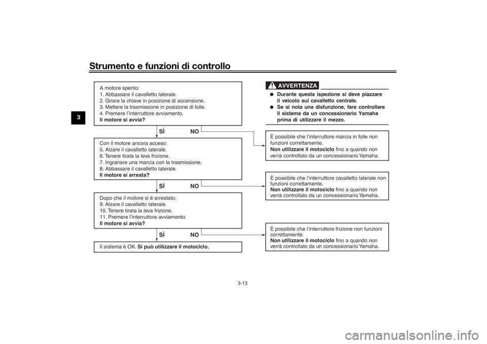 YAMAHA YS125 2017  Manuale duso (in Italian) Strumento e funzioni di controllo
3-13
3
A motore spento:
1. Abbassare il cavalletto laterale.
2. Girare la chiave in posizione di accensione.
3. Mettere la trasmissione in posizione di folle.
4. Prem