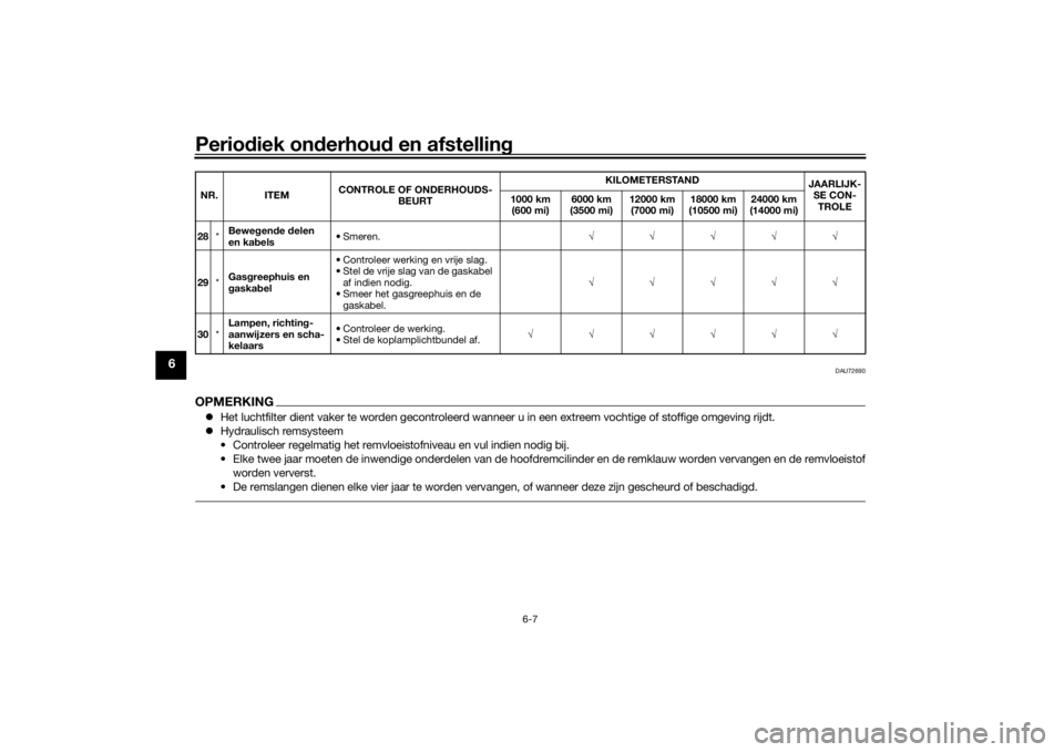 YAMAHA YS125 2017  Instructieboekje (in Dutch) Periodiek on derhou d en afstelling
6-7
6
DAU72690
OPMERKING Het luchtfilter dient vaker te worden gecontroleerd wanneer u in een extreem vochtige of stoffige omgeving rijdt.
 Hydraulisch remsys