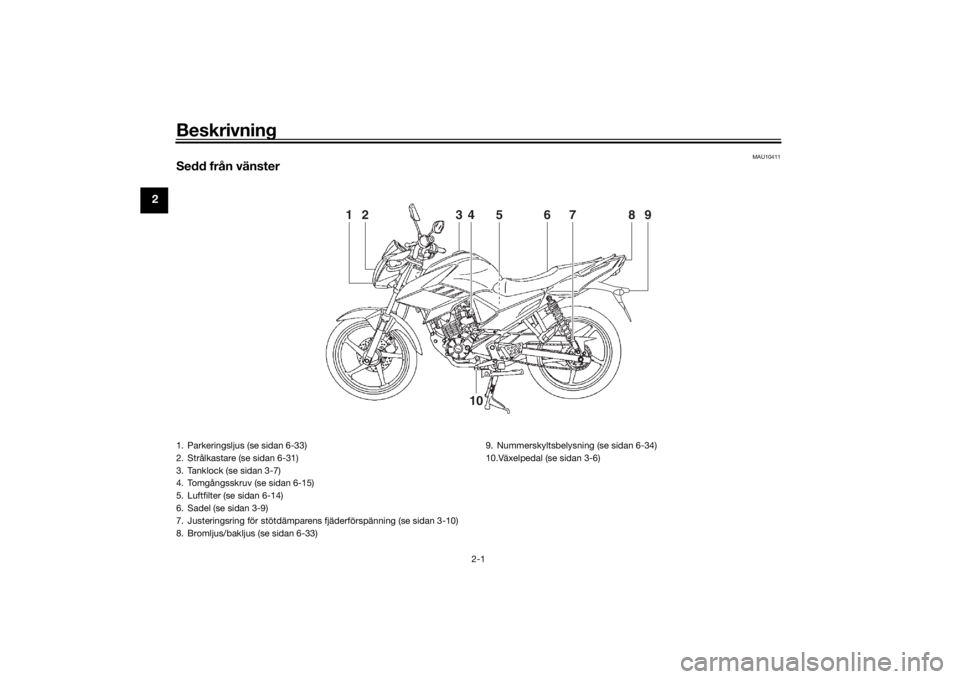 YAMAHA YS125 2017 Bruksanvisningar (in Swedish) Beskrivning
2-1
2
MAU10411
Sedd från vänster
4
7
1
2
8
9
3
6
5
10
1. Parkeringsljus (se sidan 6-33)
2. Strålkastare (se sidan 6-31)
3. Tanklock (se sidan 3-7)
4. Tomgångsskruv (se sidan 6-15)
5. L YAMAHA YS125 2017 Bruksanvisningar (in Swedish) Beskrivning
2-1
2
MAU10411
Sedd från vänster
4
7
1
2
8
9
3
6
5
10
1. Parkeringsljus (se sidan 6-33)
2. Strålkastare (se sidan 6-31)
3. Tanklock (se sidan 3-7)
4. Tomgångsskruv (se sidan 6-15)
5. L