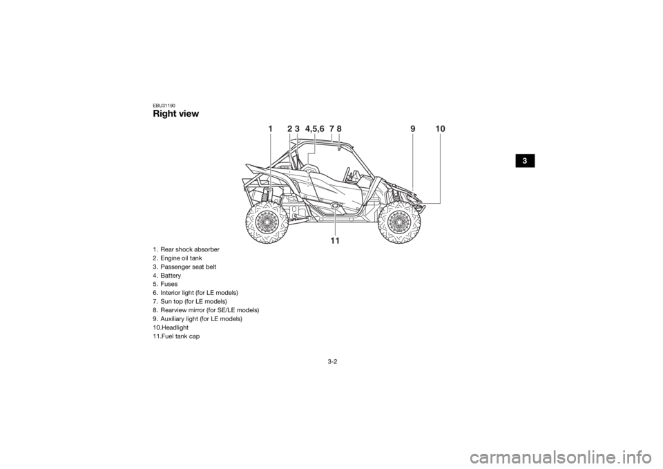 YAMAHA YXZ1000R 2019  Owners Manual 3-2
3
EBU31190Right view
9
873
4,5,6
10
1
11
2
1. Rear shock absorber
2. Engine oil tank
3. Passenger seat belt
4. Battery
5. Fuses
6. Interior light (for LE models)
7. Sun top (for LE models)
8. Rear