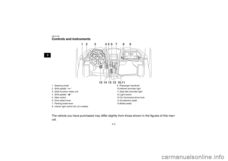 YAMAHA YXZ1000R 2019  Owners Manual 3-3
3
EBU31200Controls and instrumentsThe vehicle you have purchased may differ slightly from those shown in the figures of this man-
ual.
36
7
9
8
1
2
4
5
14
12
10,11
15 13
1. Steering wheel
2. Shift